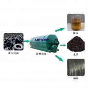 廢舊輪胎煉油設(shè)備項(xiàng)目辦廠分析