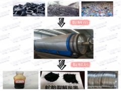 固廢處理設(shè)備簡介